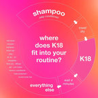 K18 Mini Leave In Repair Mask