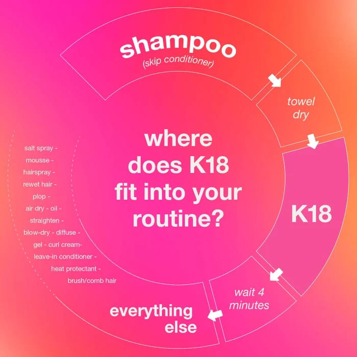 K18 Mini Leave In Repair Mask